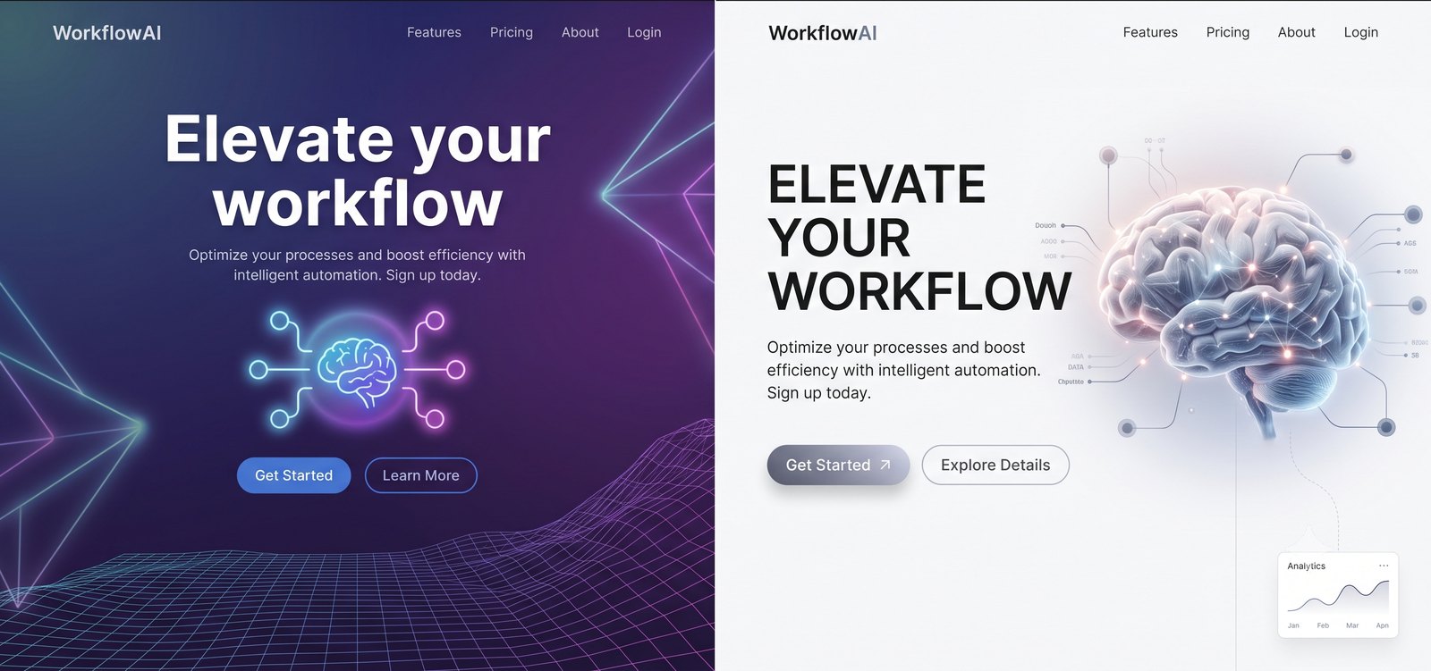 Two versions of the same landing page for a fictional company called WorkflowAI, side by side. The left is a dark purple gradient with a neon wireframe and a glowing brain icon. The right is clean, light, and typographically restrained, with a rendered brain illustration. Both carry the identical headline 'Elevate your workflow' and the identical subheading about optimising processes with intelligent automation.