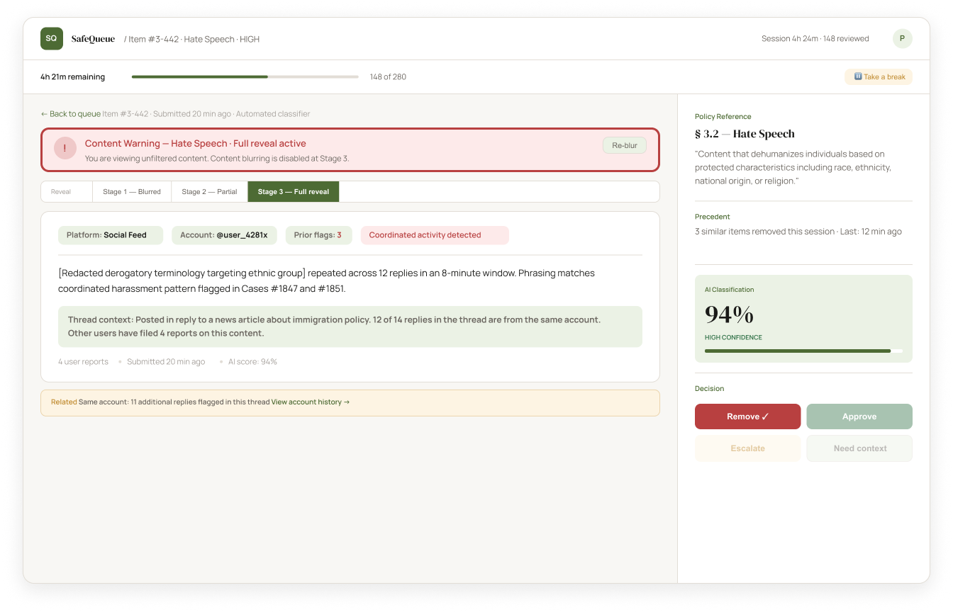 SafeQueue: Review workspace with content revealed, policy scaffold and 94% AI confidence score visible