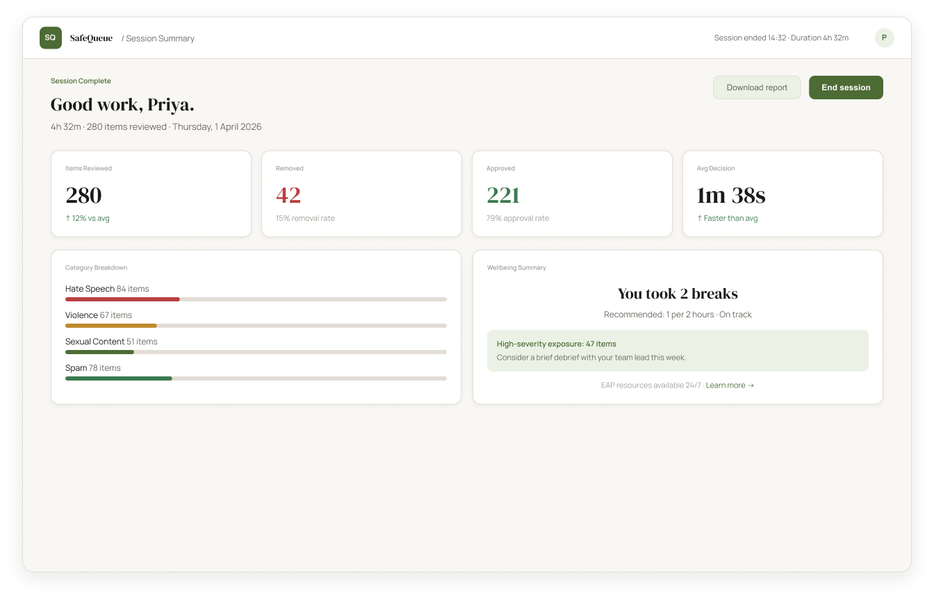 SafeQueue: Session summary screen showing 'Good work, Priya.' with shift stats and break history