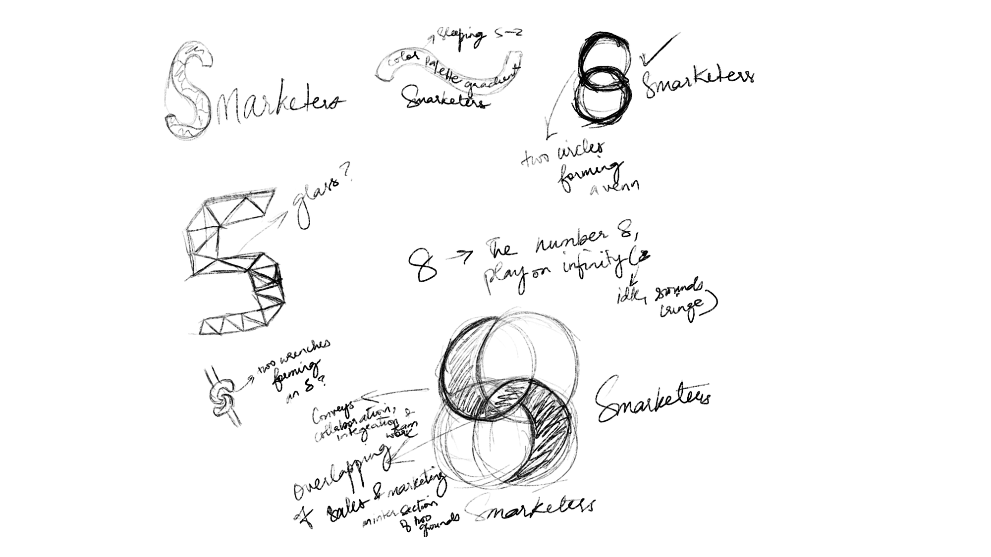 Hand-drawn logo exploration sheet: five territories including a sleeping S, a faceted glass S, two wrenches forming an 8, the number 8 as an infinity play, and two circles forming a Venn, with annotated reasoning beside each